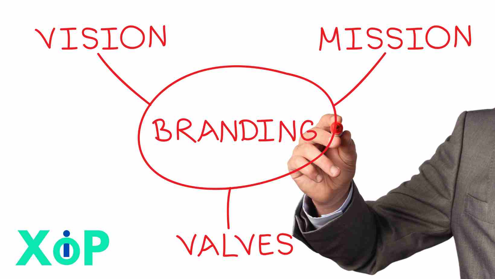 Consistent Branding Across Platforms